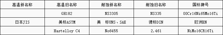 c4牌号.png