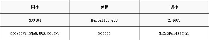 G30牌号.png
