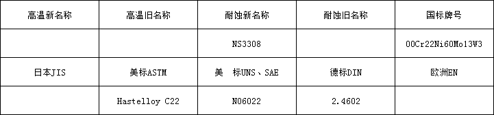 c22牌号.png