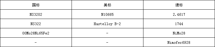 哈氏B2牌号.png