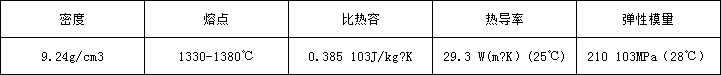 5d848717f3e67.png 哈氏C物理.png