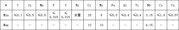 5d885e66da99d.png 625化学.png