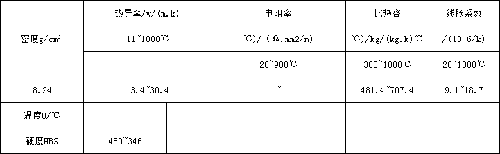 718物理.png