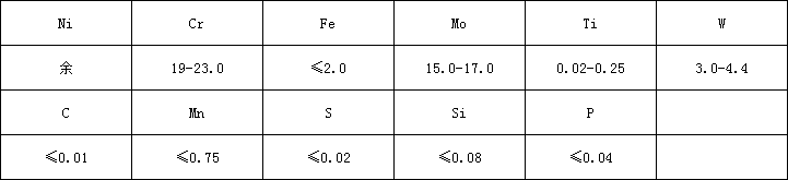 5d88785a3e32c.png 686化学.png