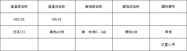gh3128牌号.png