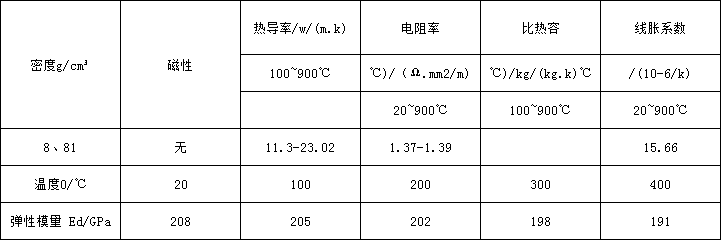 gh3128物理.png