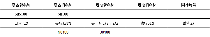 5188牌号.png