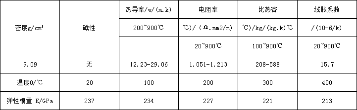 5188物理.png