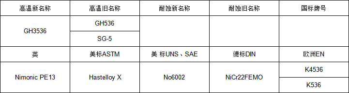 gh3536牌号.png
