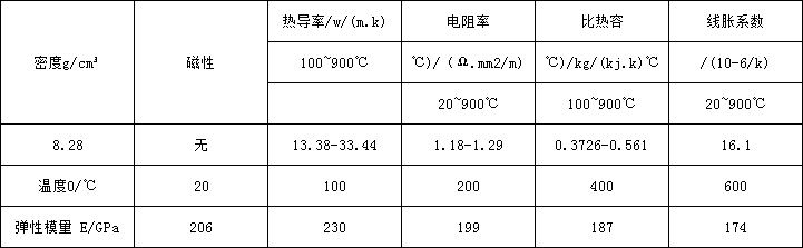 gh3536物理.png