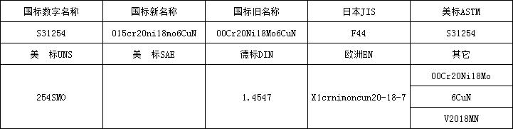 254SMO牌号.png