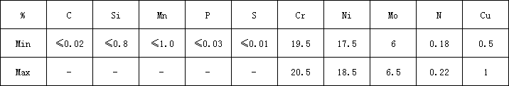 254SMO化学.png