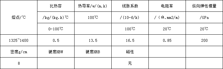254SMO物理.png