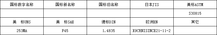 5d89b0d37f0c5.png 253ma牌号.png