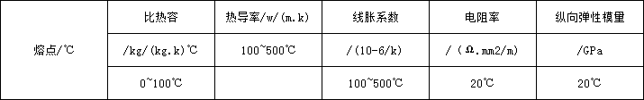 5d89b0e0739aa.png 253ma物理.png