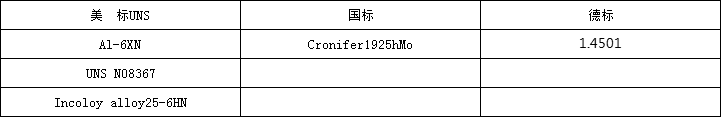 AL-6XN牌号.png
