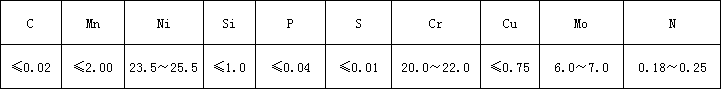 AL-6XN化学.png