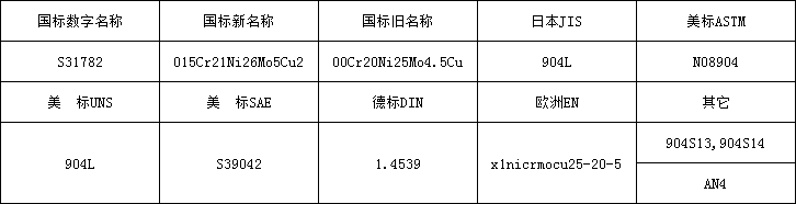 904l牌号.png