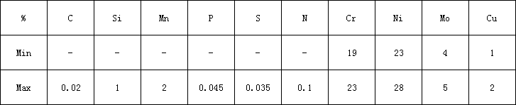 904l化学.png