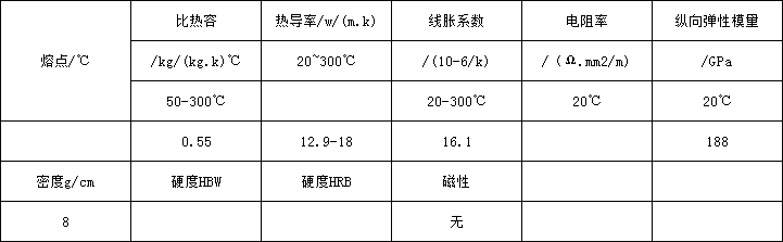 904l物理.png