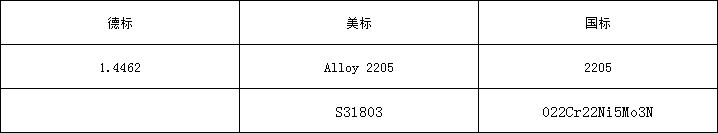 2205牌号.png
