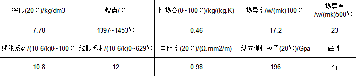 17-4牌号.png