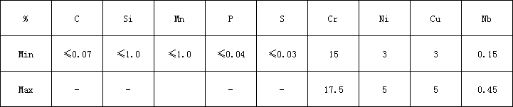 17-4化学.png