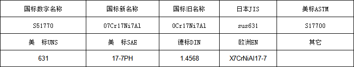 17-7牌号.png