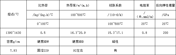 17-7物理.png