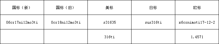 5d8b0ca3a9028.png 316Ti牌号.png