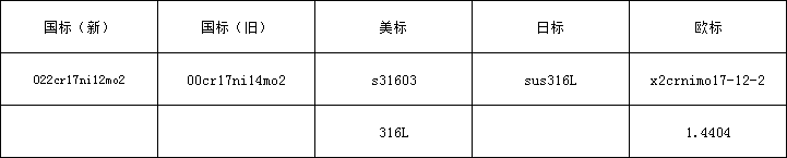5d8b15c6f17d3.png 316L牌号.png