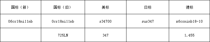 5d8b1cbdc7870.png 347牌号.png