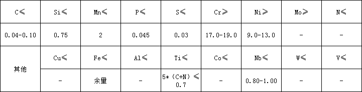 5d8b1ccb106c0.png 347化学.png