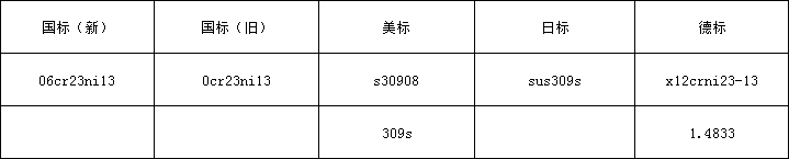 5d8b2a036fca1.png 309s牌号.png