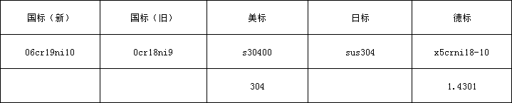5d8b2c4d776b3.png 304牌号.png
