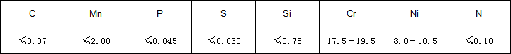 5d8b2c52c7870.png 304化学.png