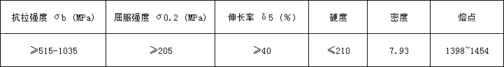 5d8b2c576fca1.png 304物理.png